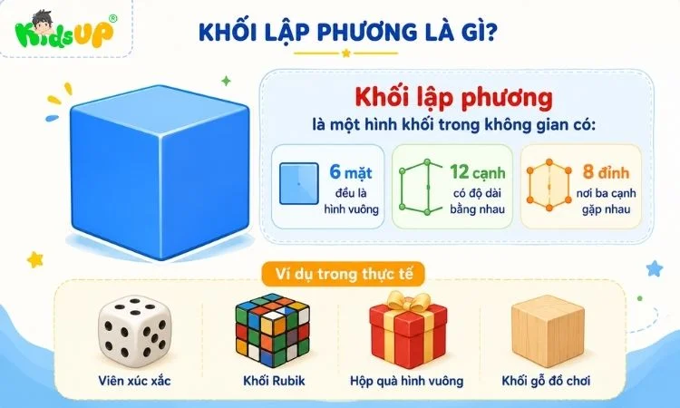Kiến thức cơ bản về khối lập phương dành cho học sinh lớp 2